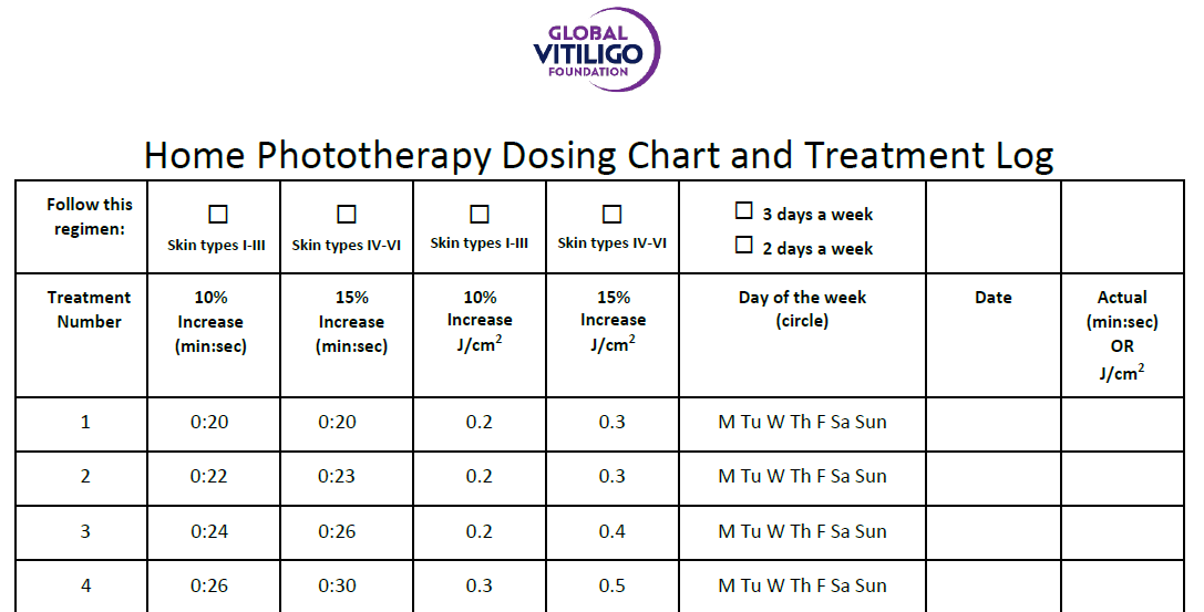 Home Phototherapy Dosing Chart and Treatment Log